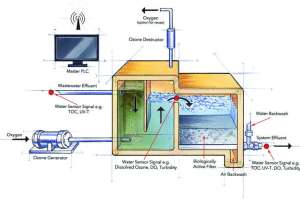 O0115 Photo Tech Deep Dive
