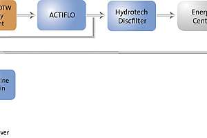 Process schematic