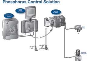 Rtc101 P Module Image