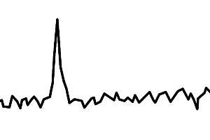 Spike graph 180205 160255