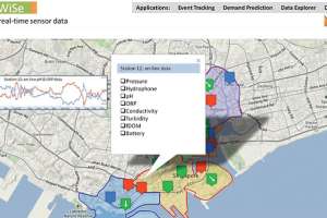 The Waterwise User Interface