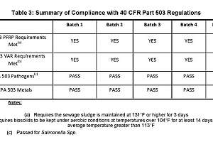 Tpo magazine albany tables 1 2 3 page 3