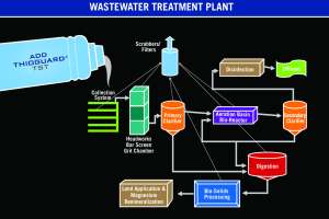 Waste water treatment plant 180119 140839
