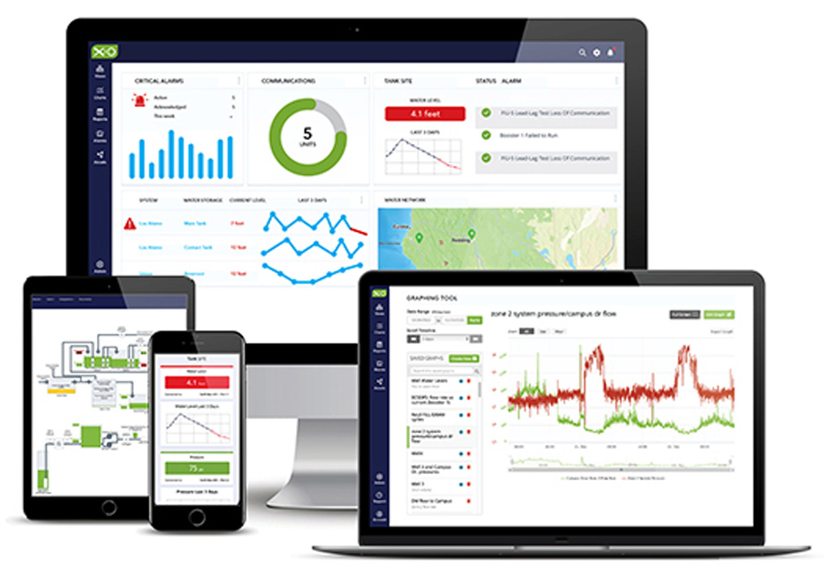 Acuity Control System Product Focus: Process Control,… | Treatment Plant Operator